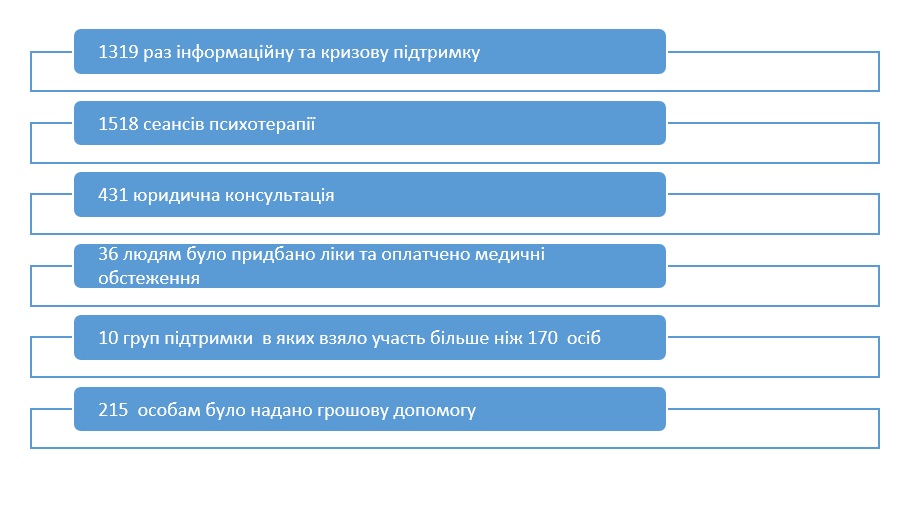 g8g8t8t68